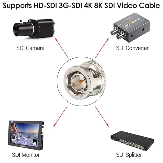 XRDS -RF 3FT SDI Cable, 3G/6G-SDI Cable BNC Digital Video Cables 75 Ohm RG59 BNC Male Cables for 3G/6G HD SDI Monitor Video Recorder Converter Splitter Security Camera