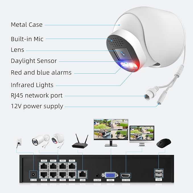 POE Security Camera System, 8pcs 5MP Indoor Outdoor PoE Cameras, Color Night Vision, Smart Human Detection, Wired Security Camera System, 8CH NVR with 4TB HDD for 24/7 Recording