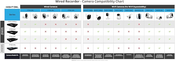 Night Owl 2-Way Audio 20 Channel DVR Video Home Security Camera System with (10) Wired 1080p HD Indoor/Outdoor Deterrence Cameras and 1TB Hard Drive (Add up to 4 Wi-Fi Cameras) (10 Camera)