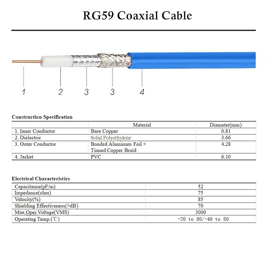 XRDS -RF 2FT SDI Cable, 3G/6G-SDI Cable BNC Digital Video Cables 75 Ohm RG59 BNC Male Cables for 3G/6G HD SDI Monitor Video Recorder Converter Splitter Security Camera