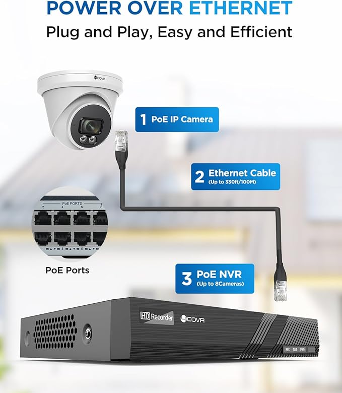 4COVR PoE Security Camera System 4K, 8X 8MP 110° Wide View Angle IP67 Dome IP Camera with Audio, 4K 8 Channel NVR 2TB HDD, AI Human Vehicle Detection & Night Vision, 24/7 Recording, LY97SA8M0808