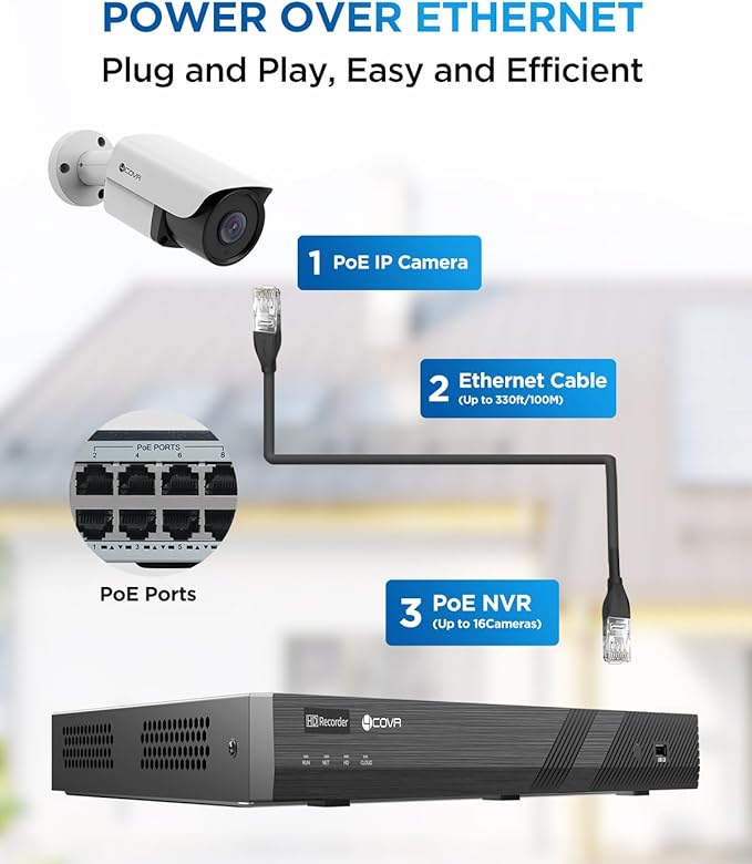 4COVR 16 Channel Security Camera System for Business, 16CH 4K NVR with 4TB HDD, AI Human Vehicle Detection, 16x 5MP Commercial IP67 IP Bullet PoE Camera, Night Vision, 24/7 Recording, LY37EX5M1616