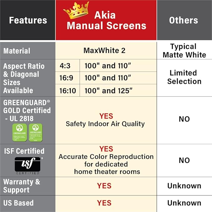Akia Screens 100 inch Projector Screen Pull Down Manual B 16:9 8K 4K HD 3D Ceiling Wall Mount White Portable Projection Screen Retractable Auto Locking for Indoor Movie Home Theater Office AK-M100H1