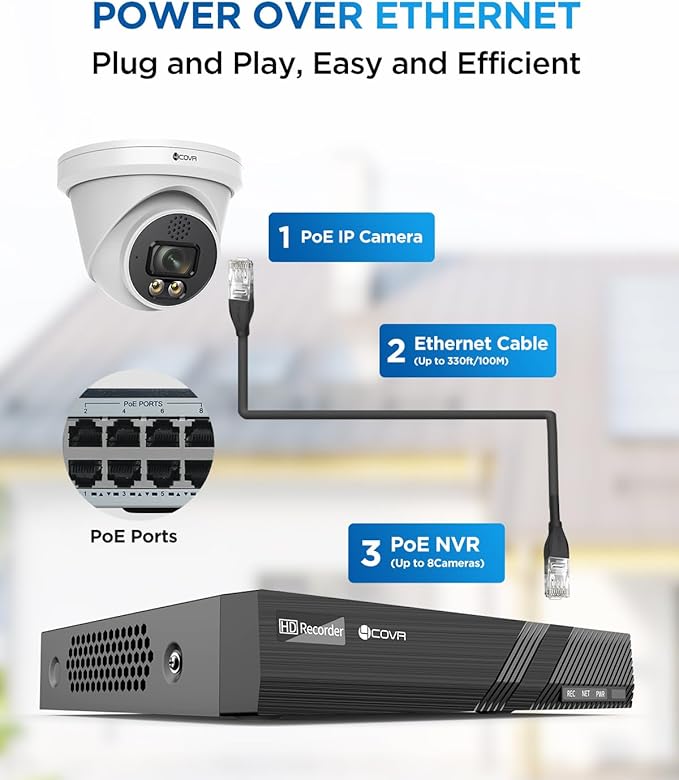 4COVR PoE Security Camera System 4K, 2 Way Audio Talk & Smart Color Night Vision, Smart Human/Vehicle Detection, 8CH 8MP NVR 2TB HDD, 6X 8MP Dome IP Camera IP67, 24/7 Recording, LY97KA8M0806