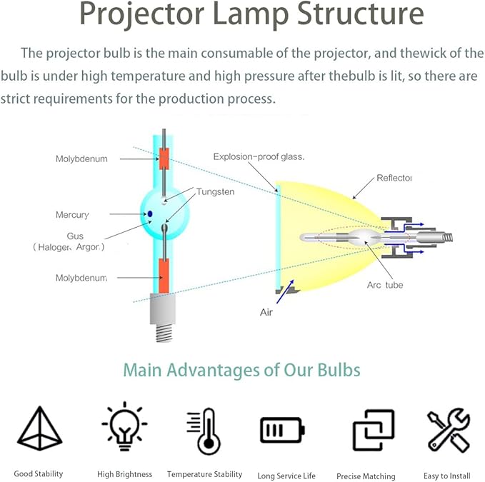 Original Genuine Replacement Projector Lamp Bulb with Housing for Optoma BL-FP280B SP.88E01GC01 Projector(OEM Bulb Inside)