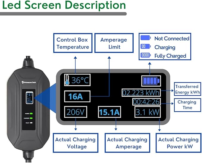 PRIMECOM Level 2 Electric Vehicle (EV) Charger (220V / 240Volt, 16Amp) Portable EVSE Smart Electric Car Charger, 30', 40', and 50 Feet Lengths (NEMA L14-30P, 35 Feet)