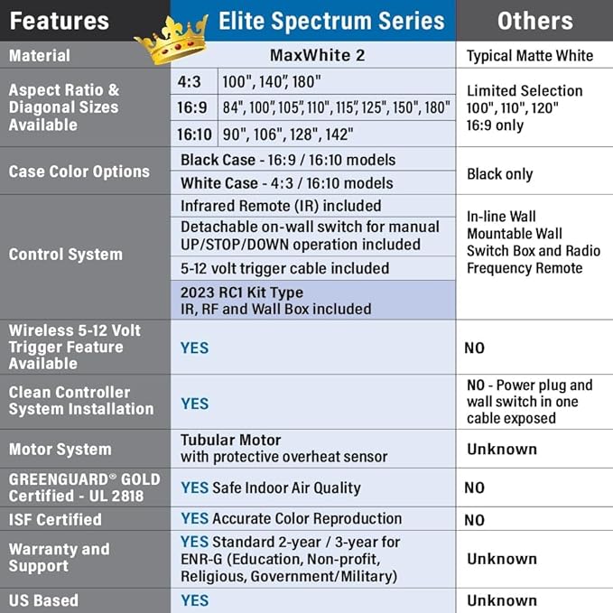 Projector Screen Elite Screens Spectrum, 128-INCH Diag 16:10, Motorized Projection Screen Movie Home Theater 4K/8K Ultra HD Ready, ELECTRIC128X2