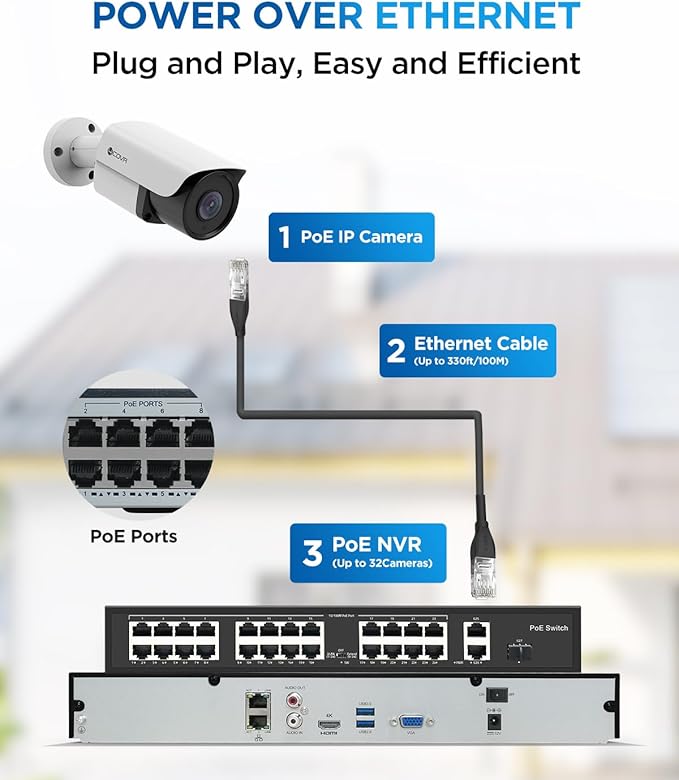 4COVR PoE 32 Channel Security Camera System, AI Human/Vehicle Detection, H.265 UHD NVR 8TB HDD, 24Pcs 5MP Commercial Bullet IP Camera IP67 Night Vision, Business Surveillance Outdoor, LY37EX5M3224