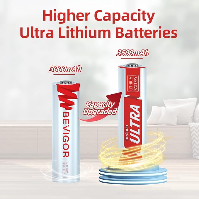 BEVIGOR AA Lithium Batteries 8Pack Ultra, 3500mAh 1.5V Double A Lithium Battery, Longer Lasting AA Batterie for Blink Smart Lock Deadbolt, Aralm System etc High-Tech Devices, Non-Rechargeable