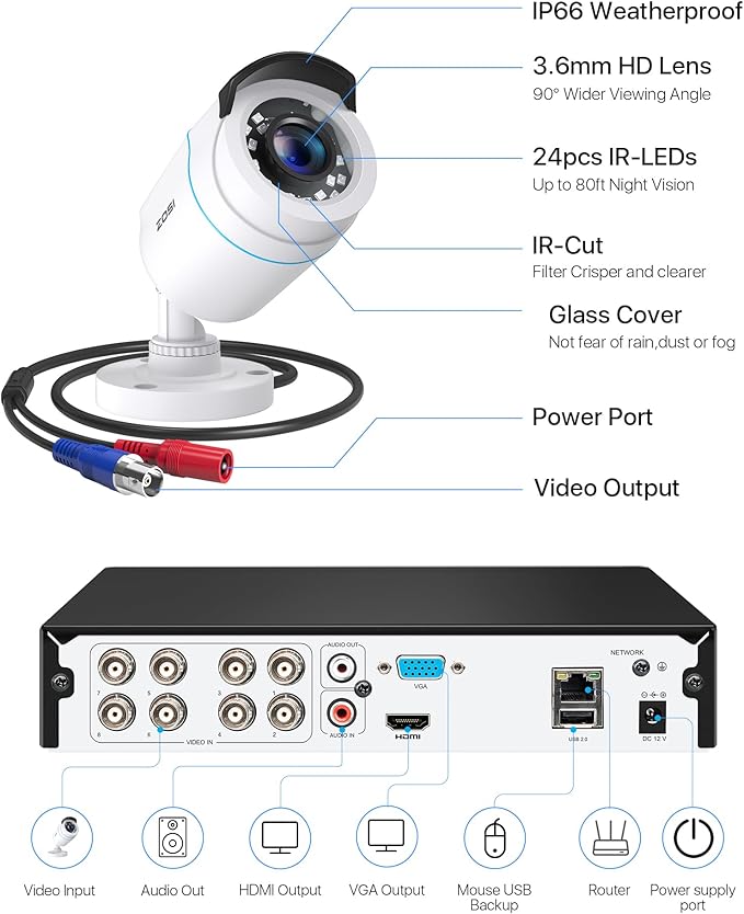 ZOSI H.265+ Full 1080p Home Security Camera System with AI Human Vehicle Detection, 8 Channel 5MP-Lite CCTV DVR (No HDD), 4 x 1080p Weatherproof Surveillance Camera Outdoor Indoor, 80ft Night Vision