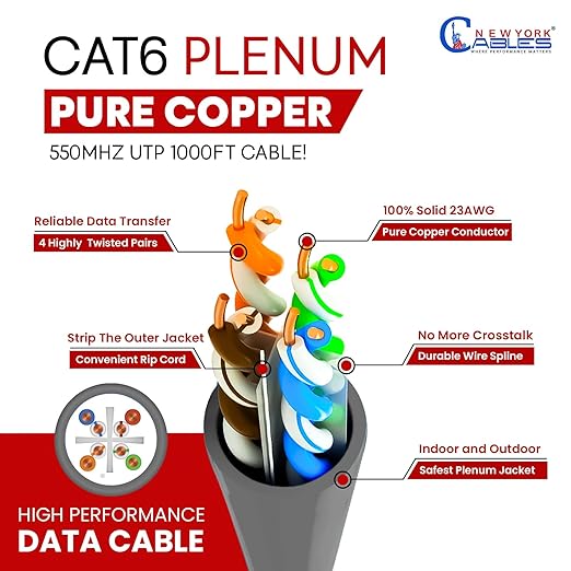 NewYork Cables CAT6 Plenum Cable 1000ft | 100% Solid Bare Copper, UTP, 550MHz, 23AWG, 4Pair 10GB Ethernet Cable, Certified CMP-Rated Bulk Cat 6 Cable for Networking & Gaming (1000ft, Pure Copper,Grey)