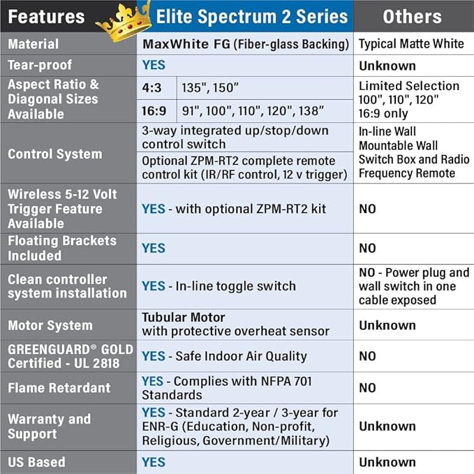 Elite Screens Spectrum2, 110-inch 16:9, 12-inch Drop, Electric Motorized Drop Down Projection Projector Screen, SPM110H-E12, MaxWhite FG / White Housing