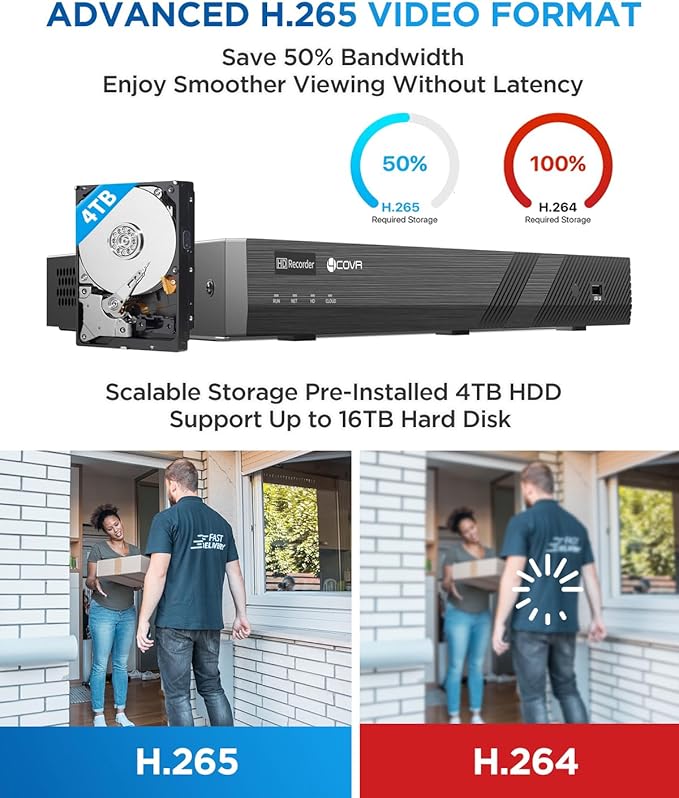 4COVR 16 Channel Security Camera System PoE, 16x 5MP 2.8mm Wide Angle Lens IP67 Dome Commercial IP Camera, 16CH UHD 4TB NVR Surveillance for Business, AI Smart Detection, 24/7 Recording, LY97SA5M1616