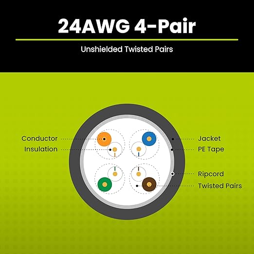 trueCABLE Cat5e Outdoor, Unshielded UTP, 1000ft, UV Resistant, CMX Rated, White, 24AWG Solid Bare Copper, 350MHz, PoE++ (4PPoE), ETL Listed, Bulk Ethernet Cable