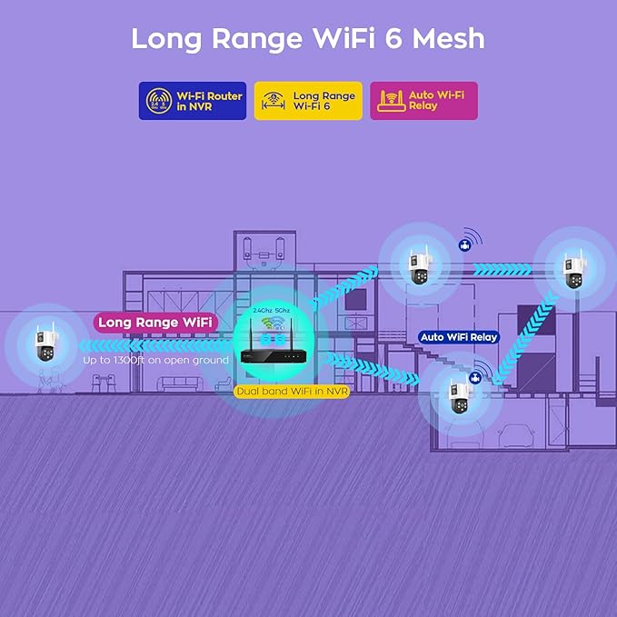[2-in-1 CAM*6] XMARTO 12-View WiFi 6 Mesh Security Camera System Outdoor Wireless, 6X Dual-Lens CAM, 16CH 4K Long Range WiFi6 Surveillance NVR Kit, 4MP PTZ Home CCTV Set w. 1TB HDD, No Monthly Fee