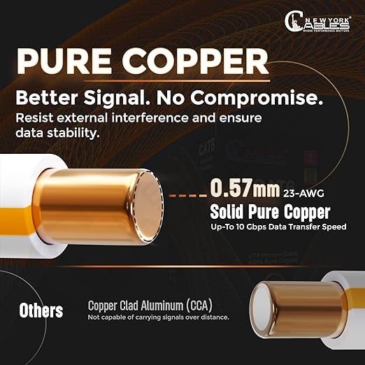 NewYork Cables | CAT6 Plenum Cable 1000ft UL/ETL Listed, 100% Pure Copper, UTP, 550MHz, 23AWG, 4Pair 10GB Ethernet Cable | Certified CMP-Rated Fire-Resistant (1000ft, Pure Copper UL Listed, Red)