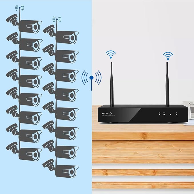 xmartO 16CH 12-Camera WiFi6 Security Camera System Wireless Outdoor/Indoor, 16CH 4K NVR with 4X 2K HD Dual Lens Cameras with Auto Tracking, 1TB HDD (Plug-in 24/7 Surveillance, Long Range WiFi)