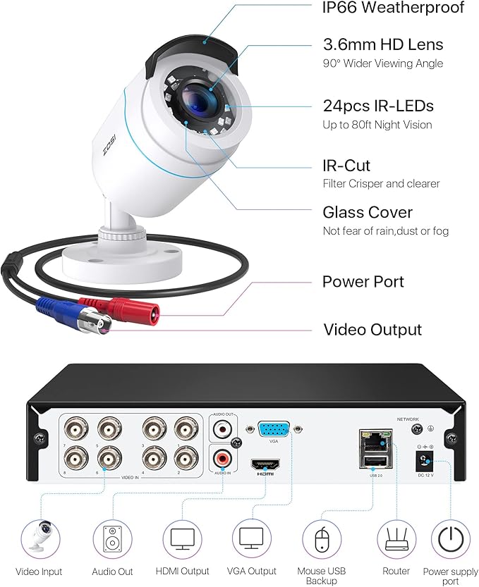 ZOSI H.265+ Full 1080p Home Security Camera System Outdoor Indoor, 5MP-Lite CCTV DVR 8 Channel with AI Human Vehicle Detection, 4 x 1080p Weatherproof Surveillance Camera, 80ft Night Vision, 1TB HDD