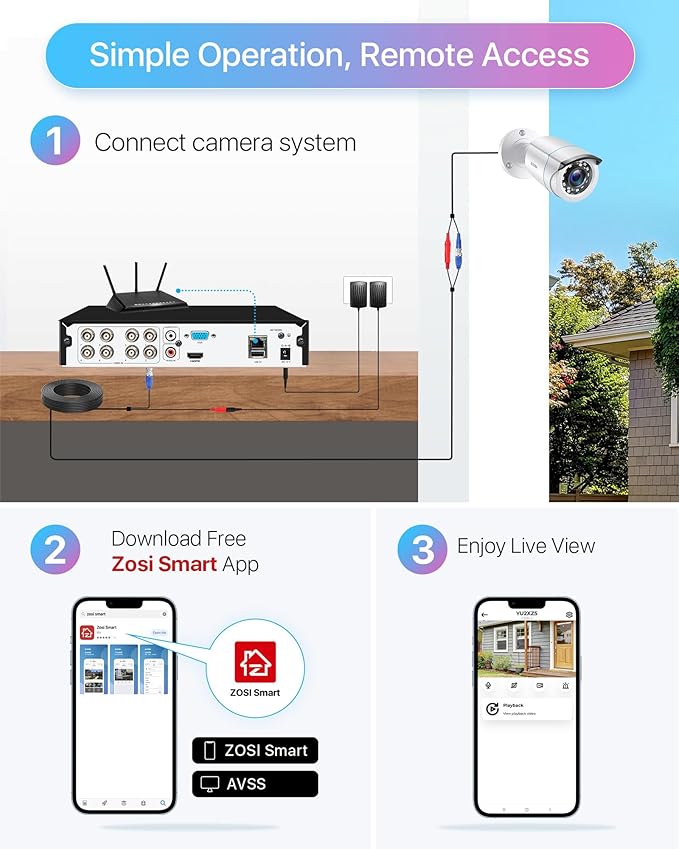 ZOSI 1080P HD Home Surveillance Camera System with AI Human Vehicle Detection, 5MP 8 Channel CCTV DVR Recorder (No HDD), 8 x 2.0MP 1920TVL Outdoor/Indoor Surveillance Bullet Cameras, Remote Access