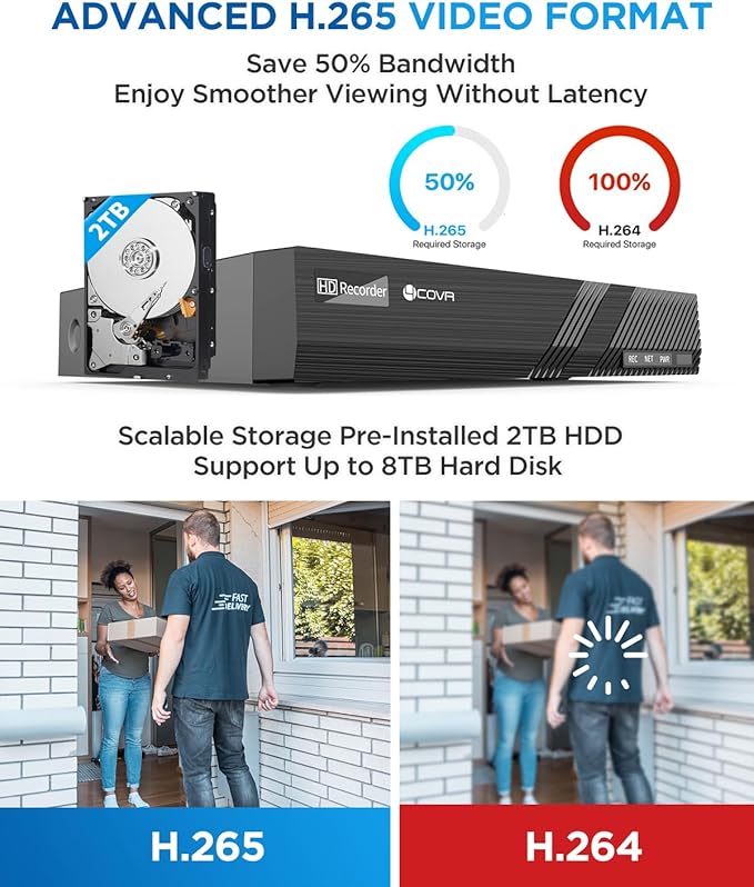 4COVR PoE Security Camera System 4K, 8X 8MP 110° Wide View Angle IP67 Dome IP Camera with Audio, 4K 8 Channel NVR 2TB HDD, AI Human Vehicle Detection & Night Vision, 24/7 Recording, LY97SA8M0808