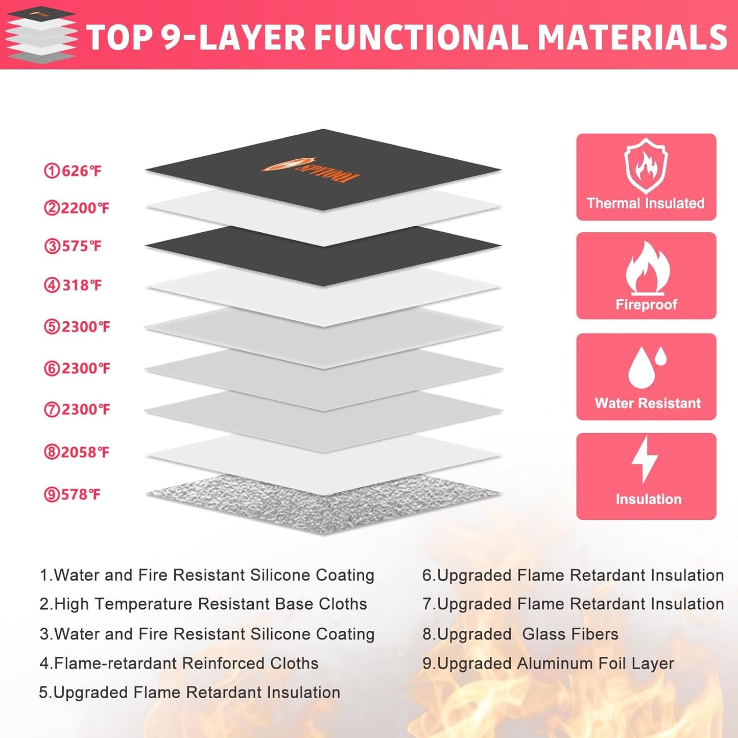 Upgraded 6200°F Fireproof Money Bag with Lock, Fireproof Bag w. Zipper/Reflective Strip, 9 Layers of Heat Insulated Material, Water Resistant Fire Proof Money Bag for Cash, Fire Bag for A5 documents
