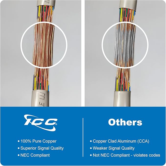 ICC Male to Male 25 Pair Telco Cable 5ft - Cat3 24AWG, 100% Solid Pure Copper, Gray Riser CMR Cable with 90 Degree 50 Pin Telco Connector for Voice and Low Data PBX Applications, 5 Feet