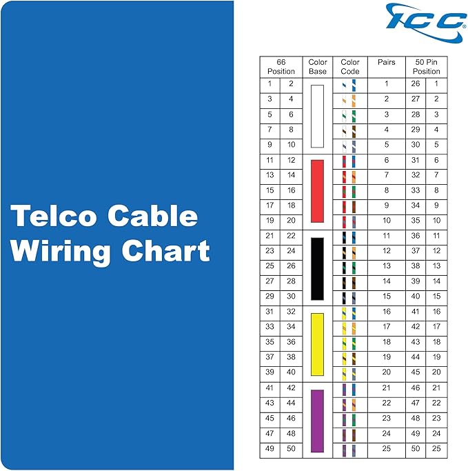 ICC Female to Open End 25-Pair Telco Cable 15ft - Cat3 24AWG, 100% Solid Pure Copper, Gray Riser CMR Cable with 90-Degree 50-Pin Telco Connector for Voice and Low Data PBX Applications, 15 Feet