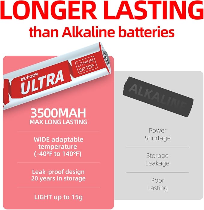 BEVIGOR AA Lithium Batteries 16Pack Ultra, 3500mAh 1.5V Double A Lithium Battery, Longer Lasting AA Batterie for Blink Smart Lock Deadbolt, Aralm System etc High-Tech Devices, Non-Rechargeable