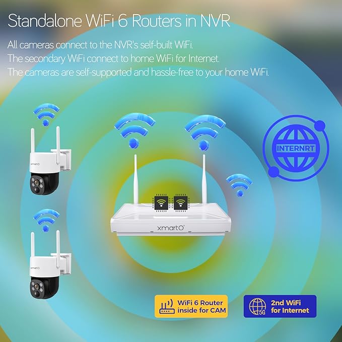 [Night Color] XMARTO 10CH 10Pcs 2K HD Wireless Solar Security Camera System with Starlight Color Night Vision, PTZ Control, Long Range WiFi6, HDMI View on Monitor, 0 Monthly Fee, 64GB Micro SD