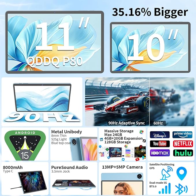 2026 Upgraded Android 15 Tablet, 11 inch Tablets with Keyboard, 24GB+128GB+2TB Expand, Octa-Core, 8000mAh, Gemini AI, 5G/2.4G WiFi, BT5.0, GMS, GPS, 2 in 1 Tablets with Case, Mouse, Stylus(Black)