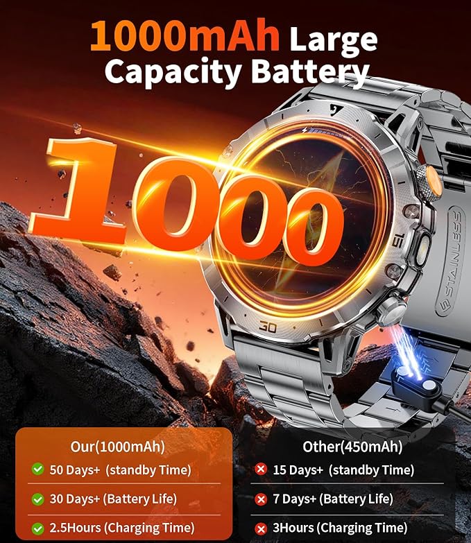 Smart Watches for Men 1000mAh Battery/Flashlight/3 Straps, 1.7" Ultra HD Screen Outdoor Smartwatch with 111 Sports Modes, Heart Rate/Sleep/Calorie Monitor, 5ATM Waterproof Fitness Tracker Android iOS